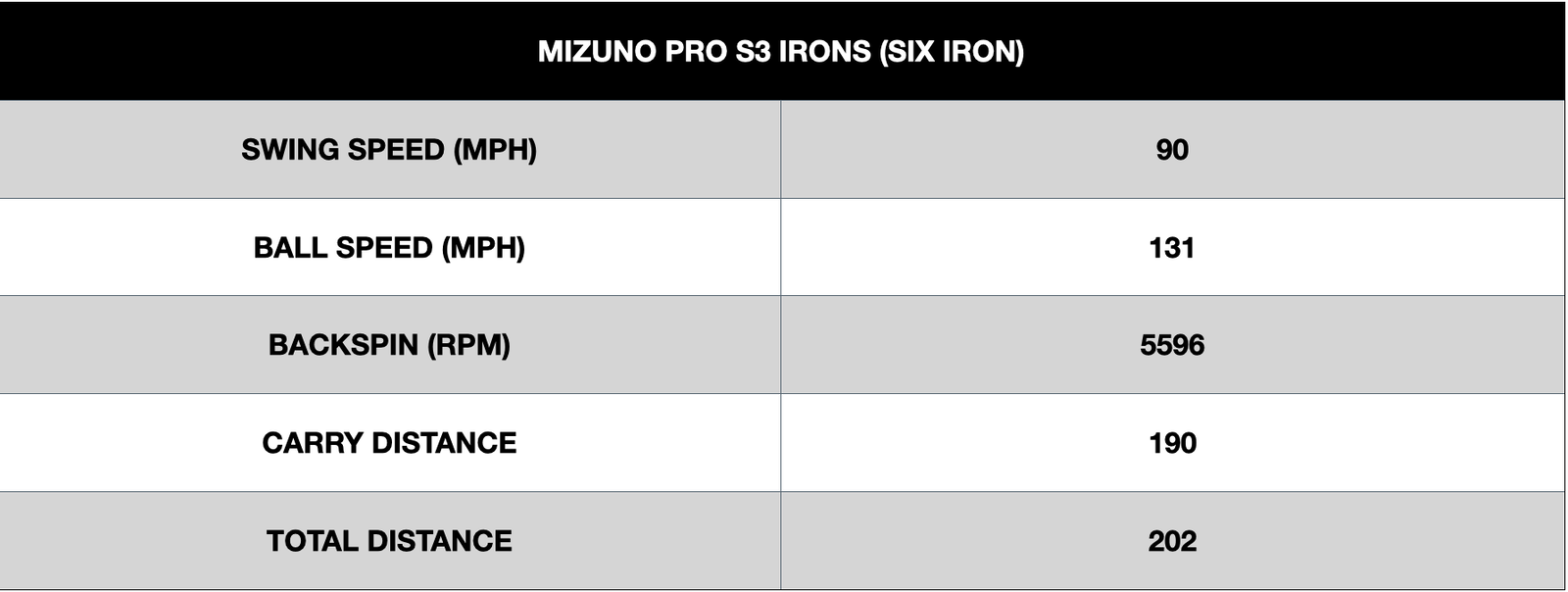 Mizuno Pro S3 Irons